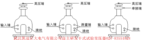 為斷路器、開關柜、高壓電器元件設備廠家推薦出廠檢驗設備